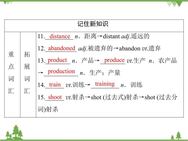 2021版英语名师导学外研必修1（课件+精练）：Module 306