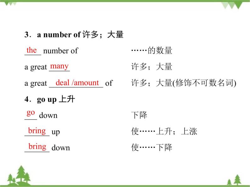 2021版英语名师导学外研必修1（课件+精练）：Module 407