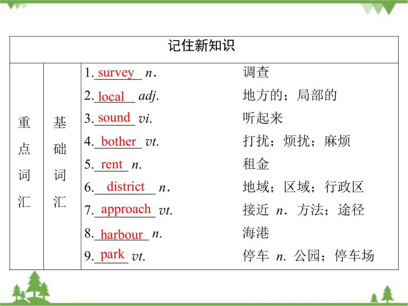 2021版英语名师导学外研必修1（课件+精练）：Module 404