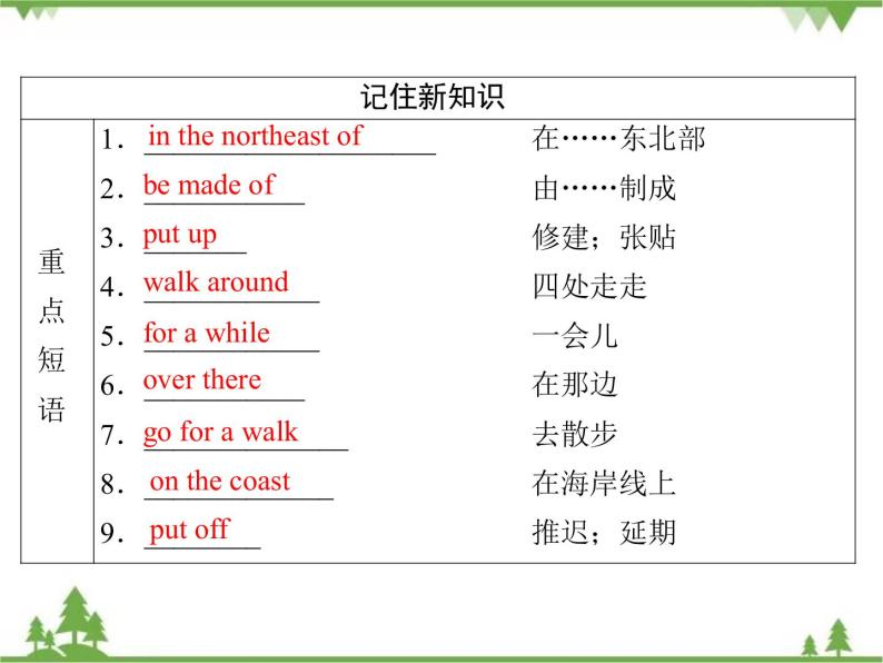 2021版英语名师导学外研必修1（课件+精练）：Module 406