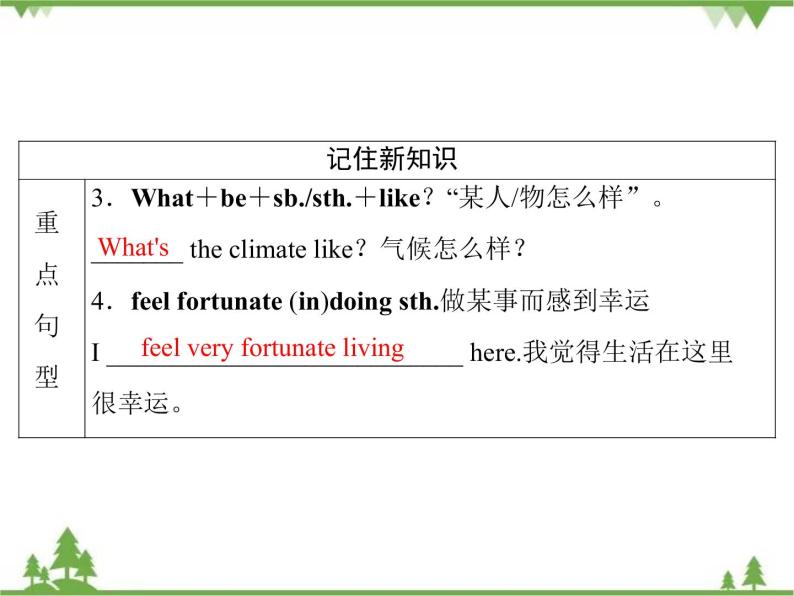 2021版英语名师导学外研必修1（课件+精练）：Module 408