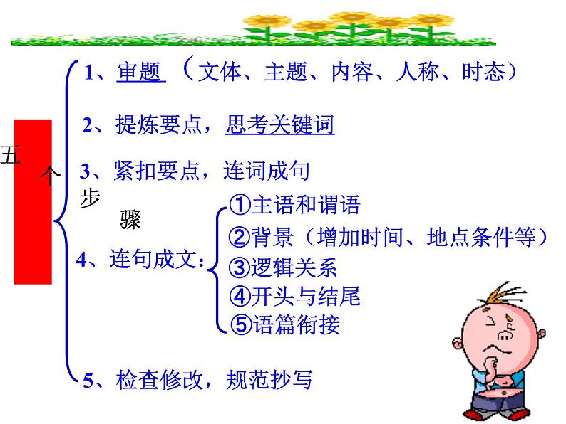 高考英语复习课件:高考写作6大增分锦囊 5.教你如何行文及润色02