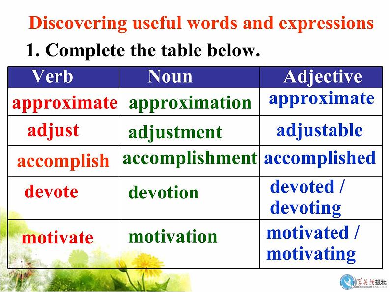 高中英语(人教版)选修九 同步课件 u1p3 learning about language02