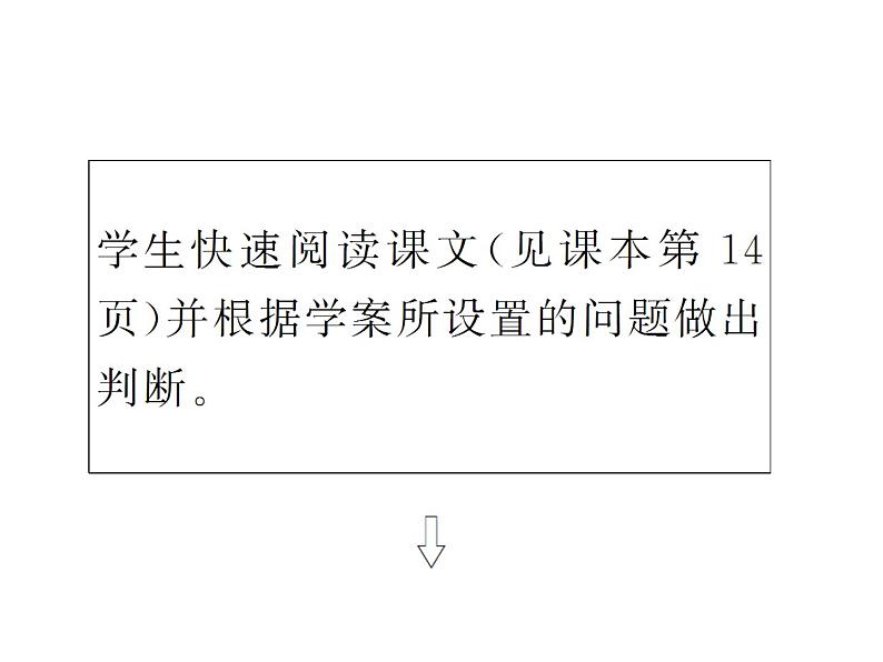 高二英语(人教版选修6)教学精品课件:unit 2 period ⅳ06