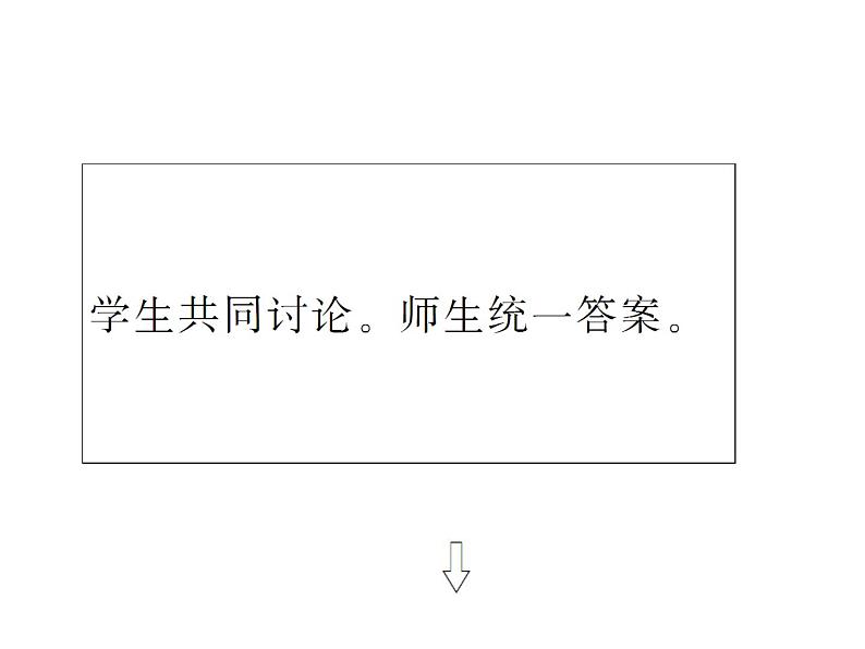 高二英语(人教版选修6)教学精品课件:unit 3 period ⅳ08
