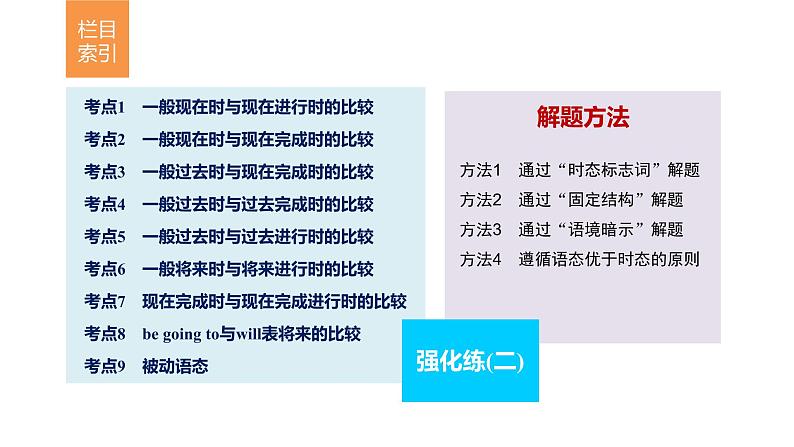 2021年高考英语二轮复习课件:专题一 语法知识 第二讲02