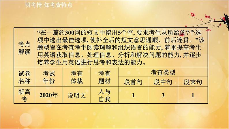 2021届高考英语二轮专题训练第一篇专题二阅读填句课件第2页