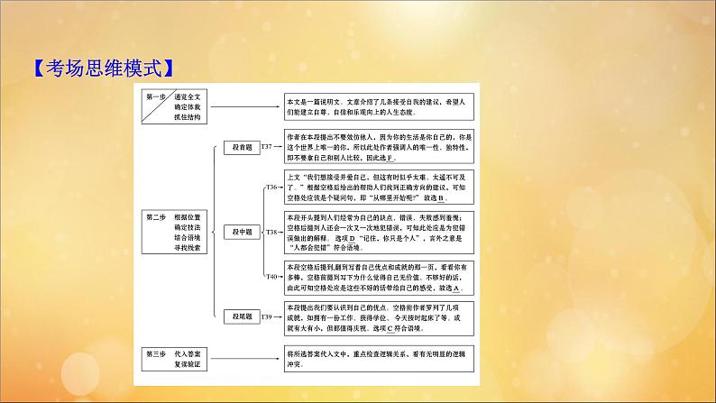 2021届高考英语二轮专题训练第一篇专题二阅读填句课件第8页
