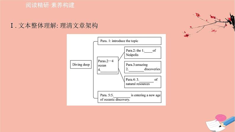 2020_2021学年新教材高中英语Unit5IntotheunknownDevelopingideas课件外研版选择性必修第四册第6页
