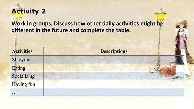 2020-2021学年外研版(2019)选择性必修三课件:Unit4 A glimpse of the future Presenting ideas & Reflection 第4页