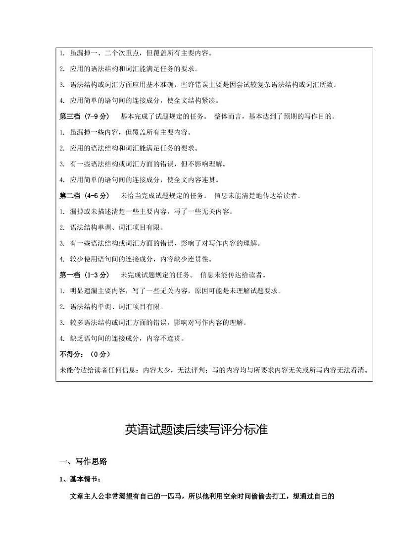 江苏省启东市、通州区2020-2021学年高一上学期期末学业质量监测英语试题03