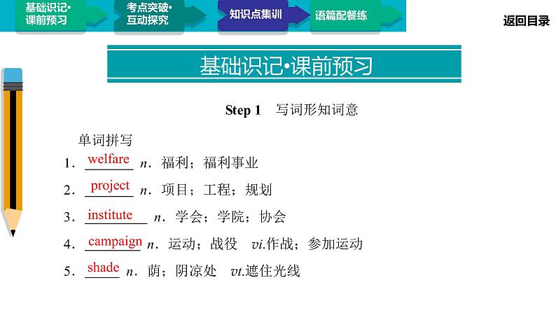 高中 英语 人教版 (新课标) 必修3&4 必修4 Unit 1 Section Ⅰ Warming Up & Reading 课件03