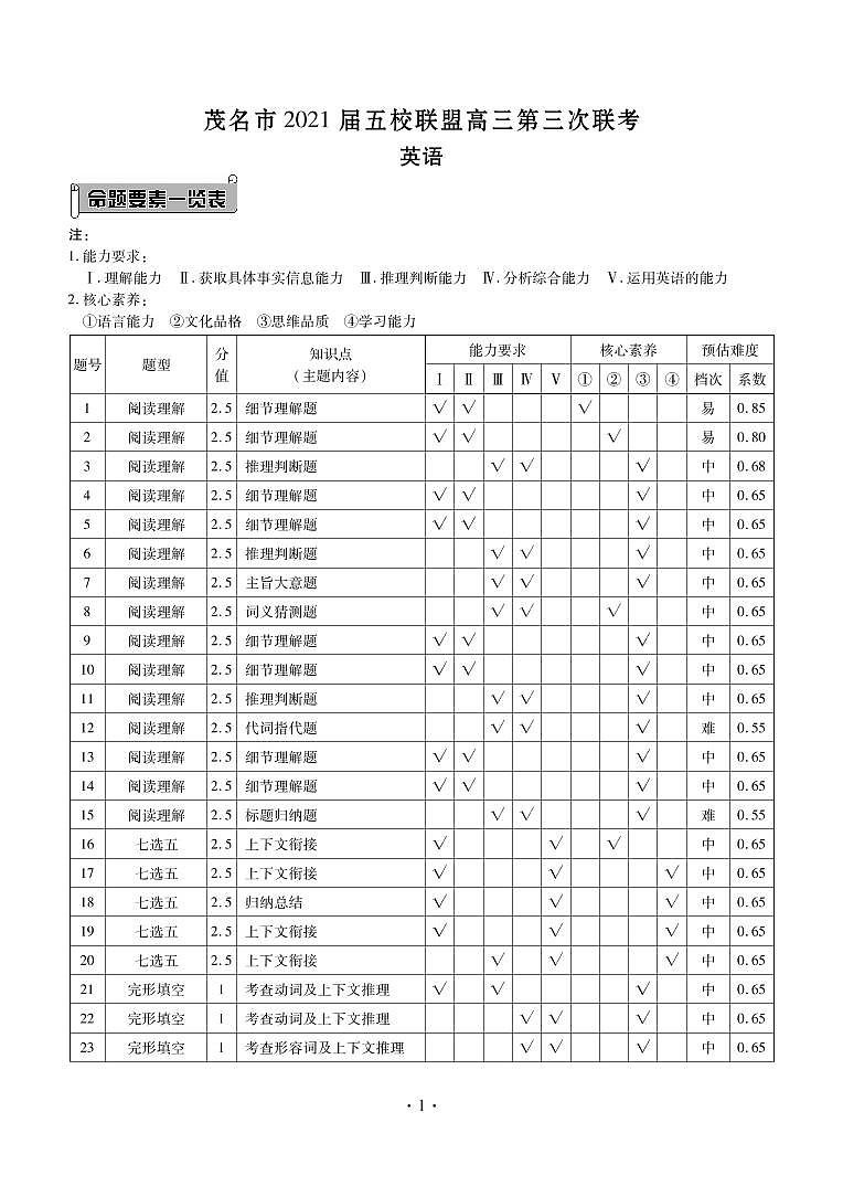 广东省茂名市2021届五校联盟高三第三次联考试题(2021.05)英语答案第1页