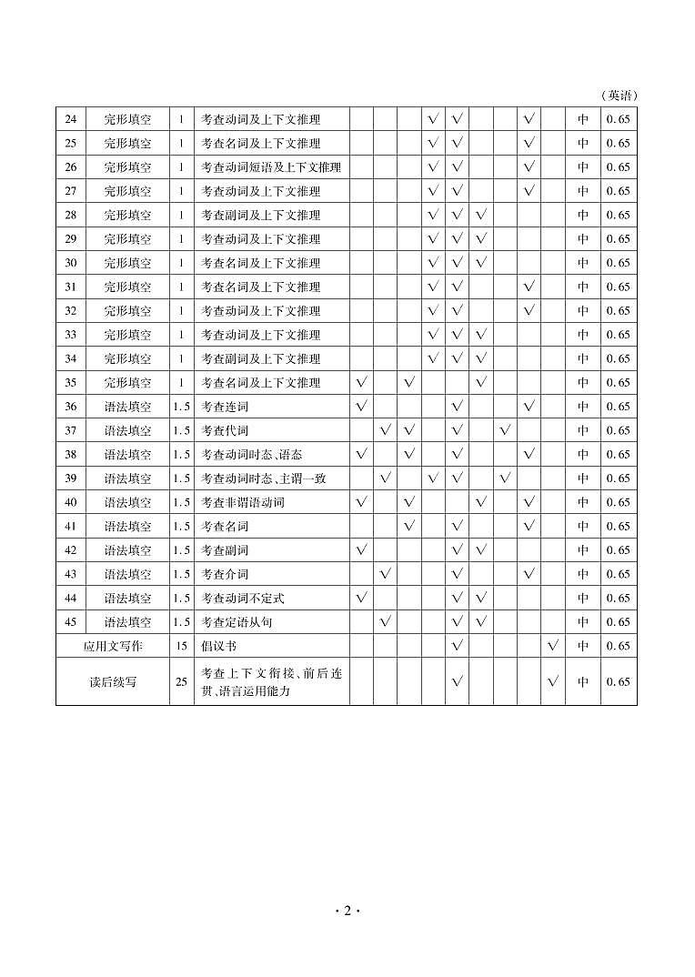 广东省茂名市2021届五校联盟高三第三次联考试题(2021.05)英语答案第2页