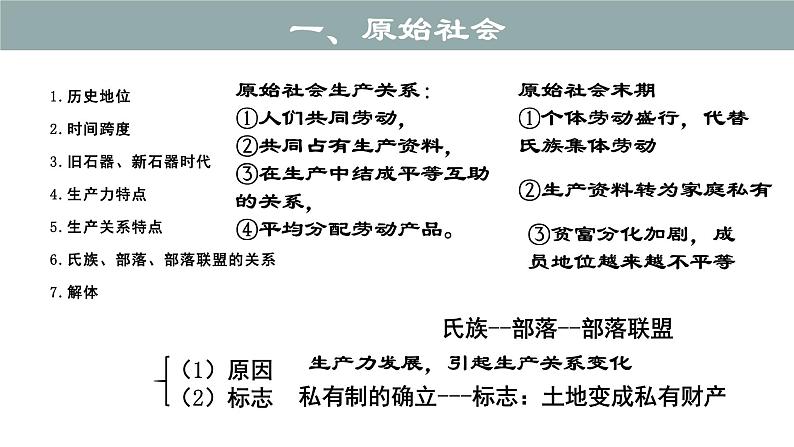 第一课 社会主义从空想到科学、从理论到实践的发展 (课件) -2022-2023学年高一政治上学期期中期末考点大串讲(统编版必修1)06