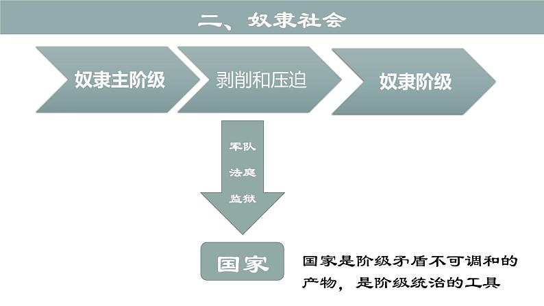 第一课 社会主义从空想到科学、从理论到实践的发展 (课件) -2022-2023学年高一政治上学期期中期末考点大串讲(统编版必修1)07
