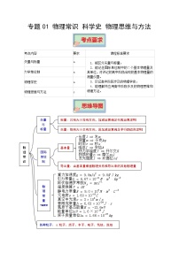 专题01 物理常识 科学史 物理思维与方法——【备考2023】高考物理必背知识点梳理