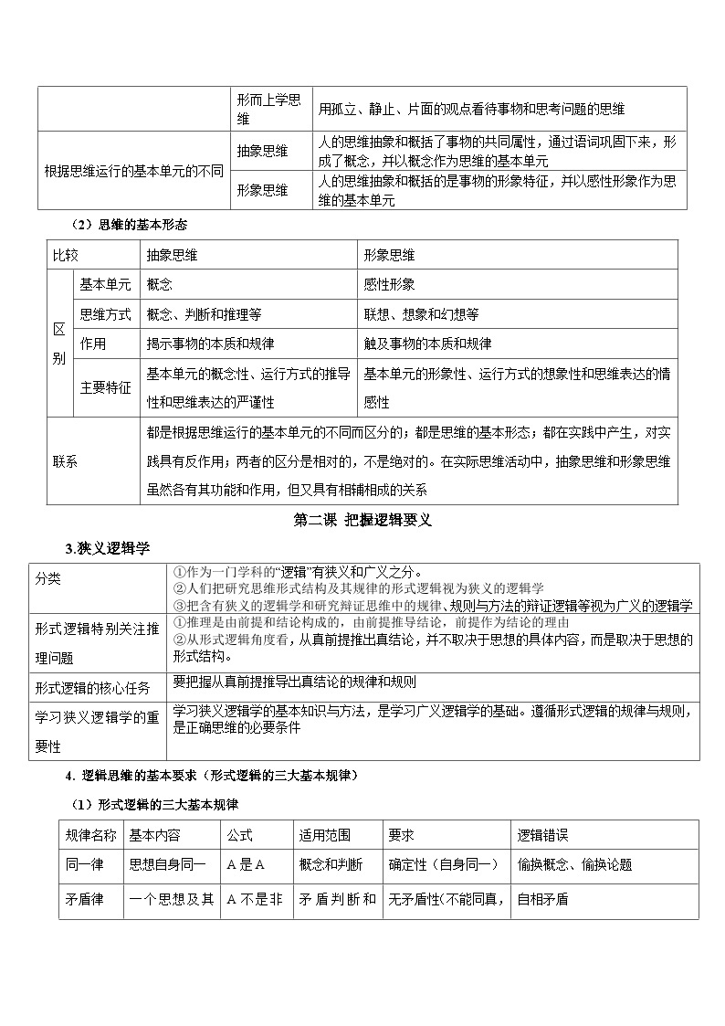 第一单元 树立科学思维观念——【期末复习】高中政治章节知识点梳理（统编版选择性必修3）02