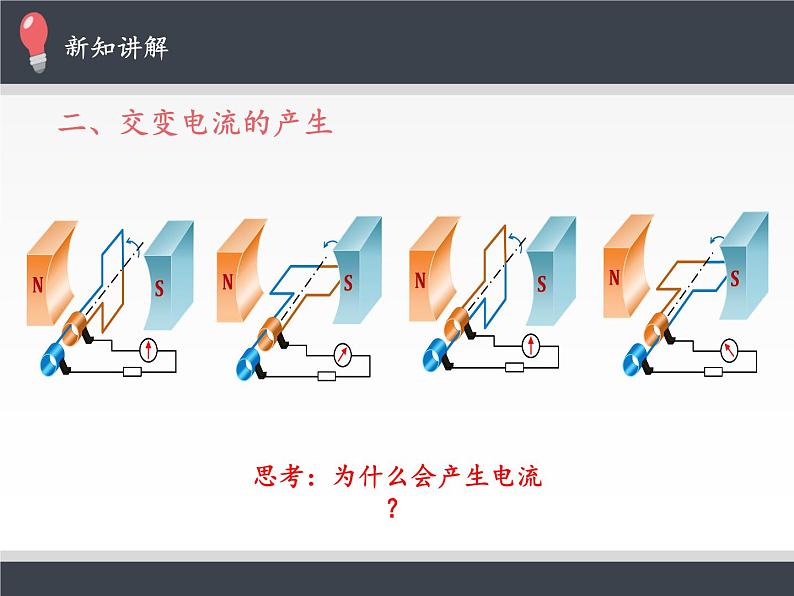 人教版高中物理选修性必修第二册 3.1交变电流 课件第4页