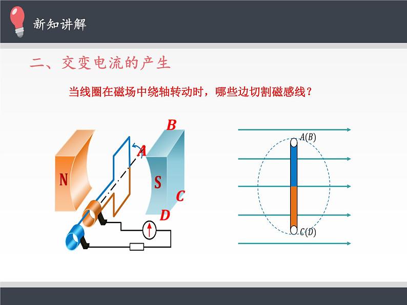 人教版高中物理选修性必修第二册 3.1交变电流 课件第5页