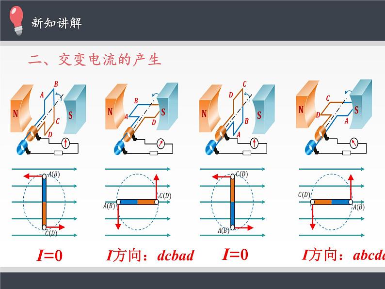 人教版高中物理选修性必修第二册 3.1交变电流 课件第6页