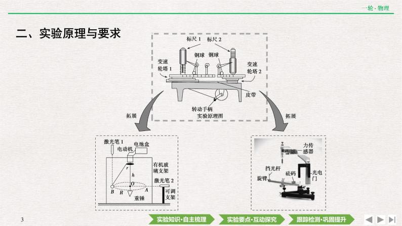 2022届新高考一轮复习人教版 第四章  实验六　 探究向心力大小与半径、角速度、质量的关系 课件（46张）03