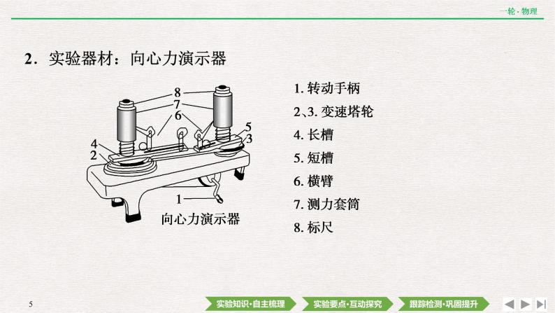 2022届新高考一轮复习人教版 第四章  实验六　 探究向心力大小与半径、角速度、质量的关系 课件（46张）05