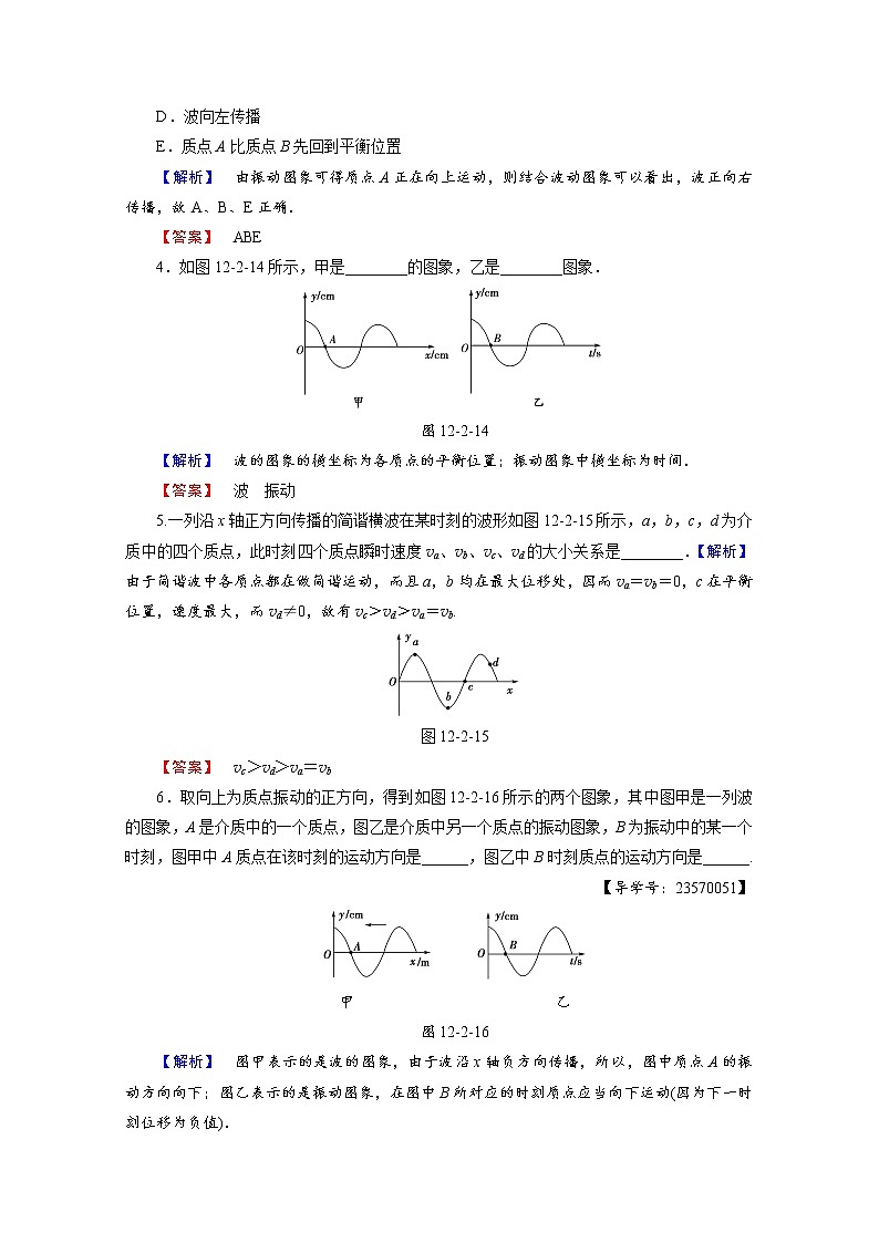 高中物理人教版选修3-4(学业分层测评)第十二章 机械波 学业分层测评7 word版含答案第2页