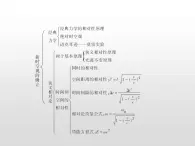 2021-2022学年高中物理沪科版选修3-4 第5章新时空观的确立 章末归纳课件（14张）