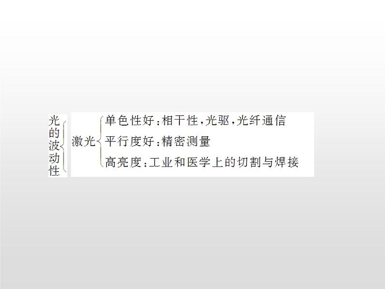 2021-2022学年高中物理沪科版选修3-4 第4章光的波动性 章末归纳课件(25张)第4页