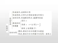 2021-2022学年高中物理沪科版选修3-4 第2章机械波 章末归纳课件（21张）