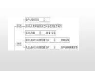 2021-2022学年高中物理沪科版选修3-4 第2章机械波 复习课件（21张）