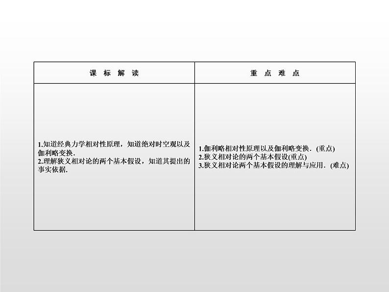 2021-2022学年高中物理沪科版选修3-4 5.1电磁场理论引发的怪异问题5.2狭义相对论的基本原理 课件(26张)第2页