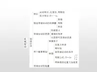 2021-2022学年高中物理沪科版选修3-4 第1章机械振动 章末归纳课件（23张）