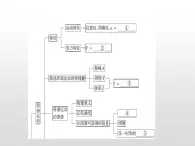 2021-2022学年高中物理沪科版选修3-4 第1章机械振动复习课件（28张）