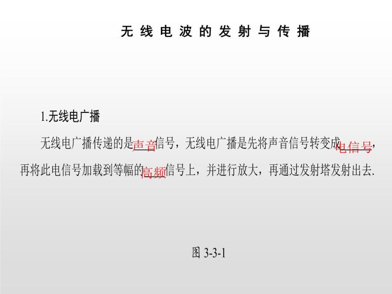 2021-2022学年高中物理沪科版选修3-4 3.3无线电通信3.4电磁波家族 课件（37张）03