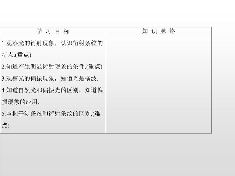 2021-2022学年高中物理沪科版选修3-4 4.2光的衍射4.3光的偏振与立体电影 课件(33张)第2页