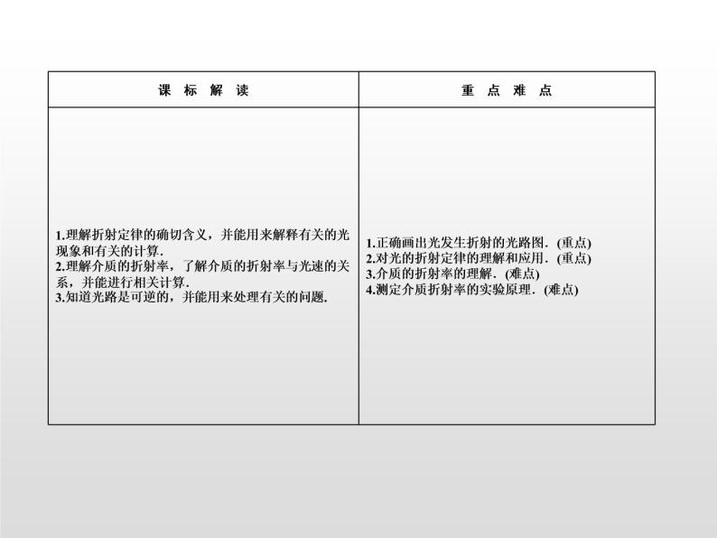 2021-2022学年高中物理沪科版选修3-4 4.4光的折射 课件（37张）02