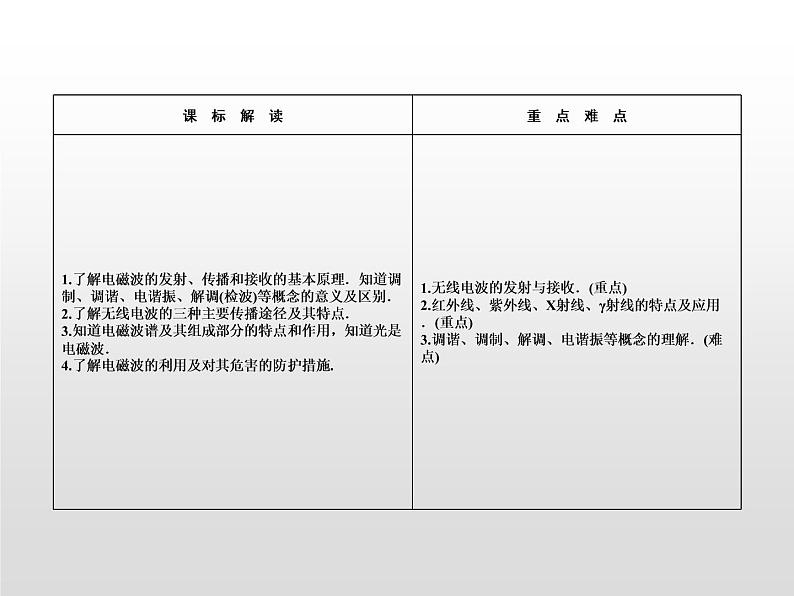 2021-2022学年高中物理沪科版选修3-4 3.3无线电通信3.4电磁波家族 课件(35张)第2页