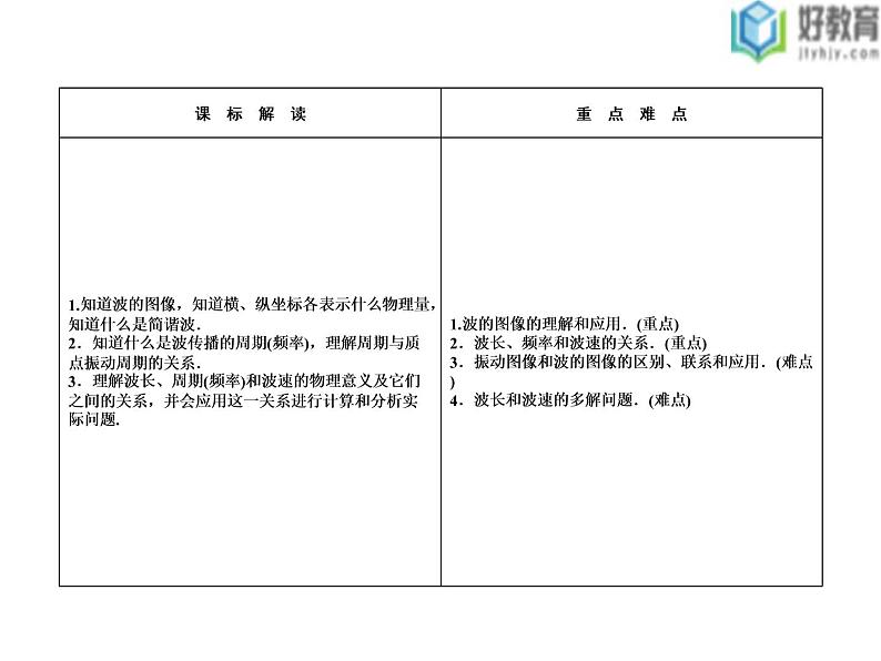 2021-2022学年高中物理沪科版选修3-4 2.1 第2课时 机械波的描述 课件(38张)02