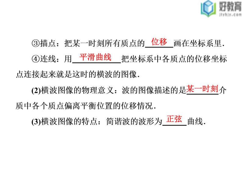 2021-2022学年高中物理沪科版选修3-4 2.1 第2课时 机械波的描述 课件（38张）04