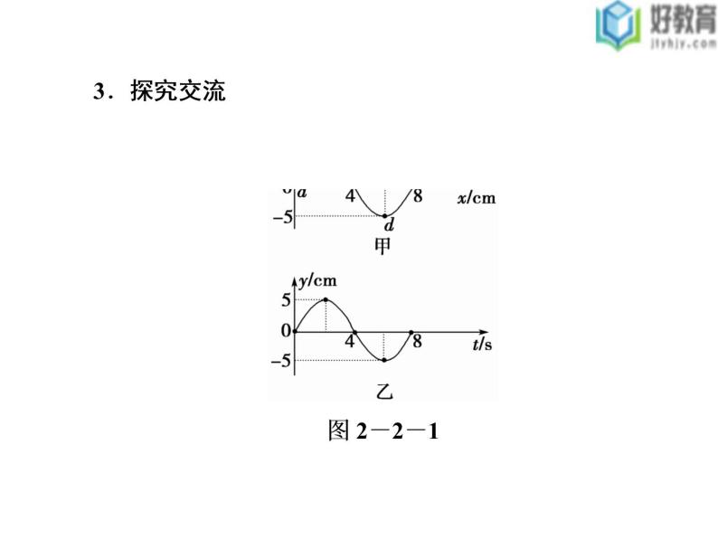 2021-2022学年高中物理沪科版选修3-4 2.1 第2课时 机械波的描述 课件（38张）06