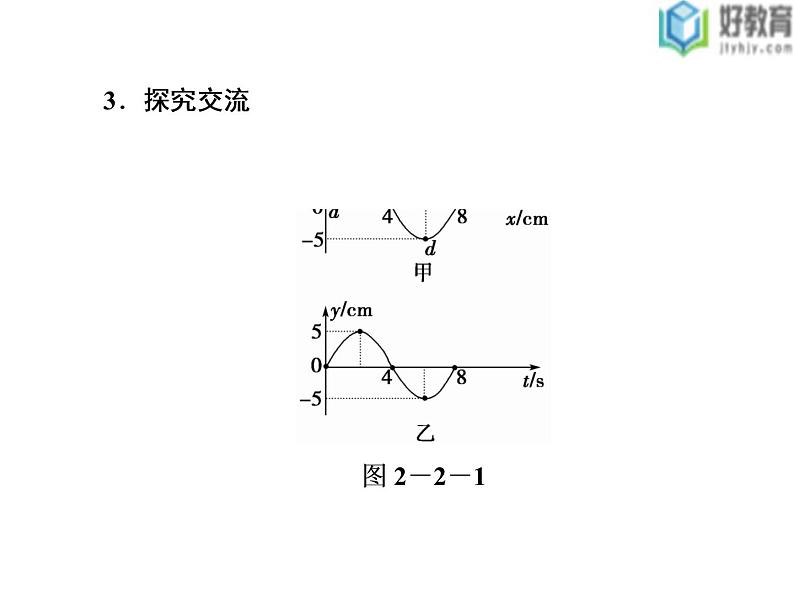 2021-2022学年高中物理沪科版选修3-4 2.1 第2课时 机械波的描述 课件(38张)06