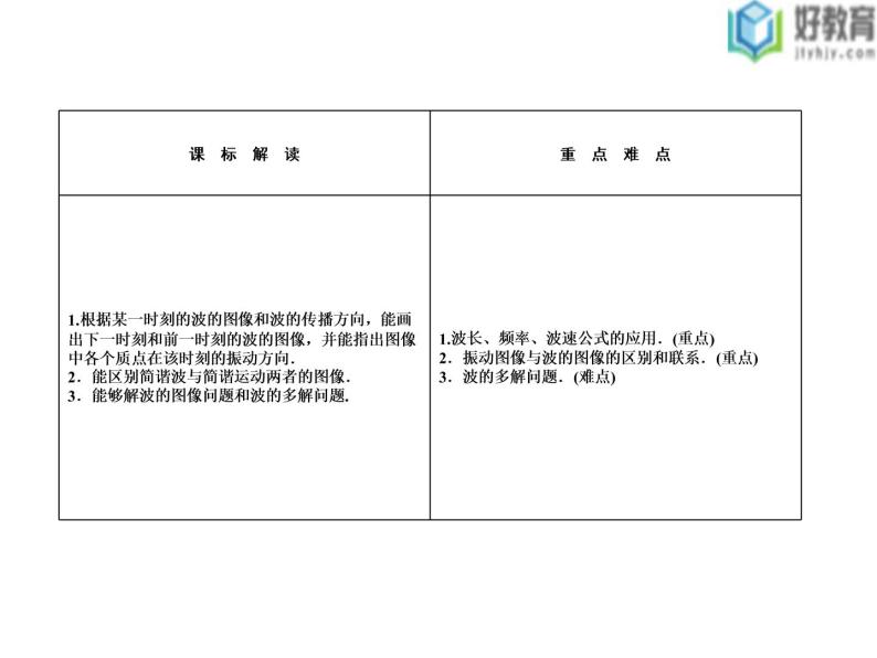 2021-2022学年高中物理沪科版选修3-4 2.2有关机械波的案例分析 课件（38张）02