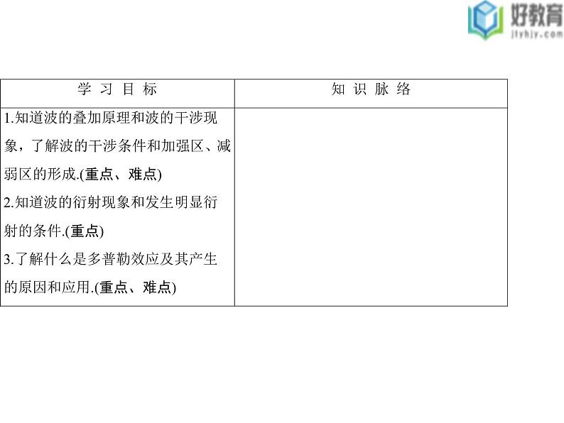 2021-2022学年高中物理沪科版选修3-4 2.4波的干涉与衍射2.5多普勒效应 课件(42张)02