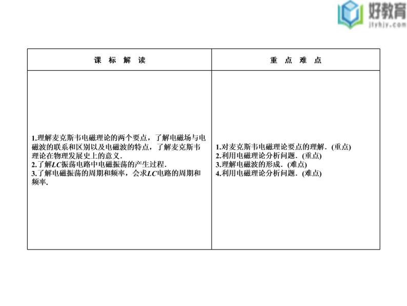 2021-2022学年高中物理沪科版选修3-4 3.1麦克斯韦的电磁场理论3.2电磁波的发现 课件（38张）02