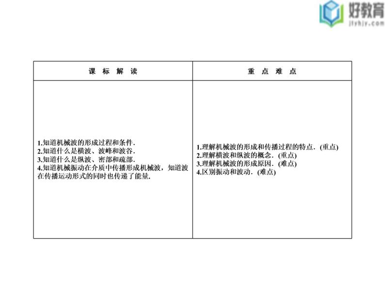 机械波的产生PPT课件免费下载202302