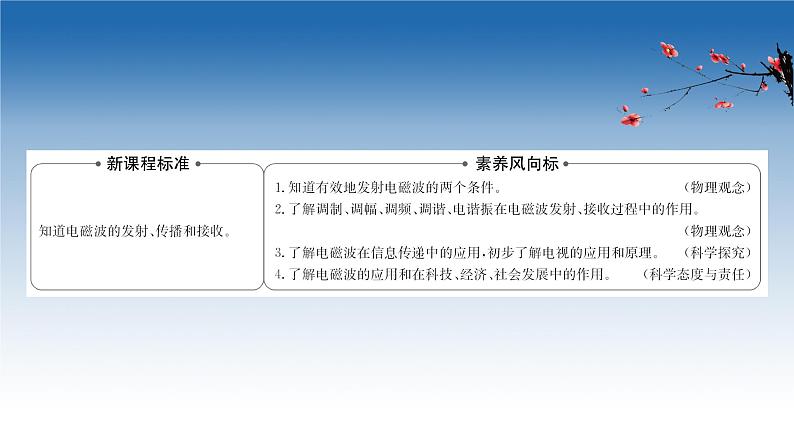 2020-2021学年新教材物理鲁科版选择性必修第二册课件:第4章+第2节+电磁波的发射、传播和接收(课件)第2页