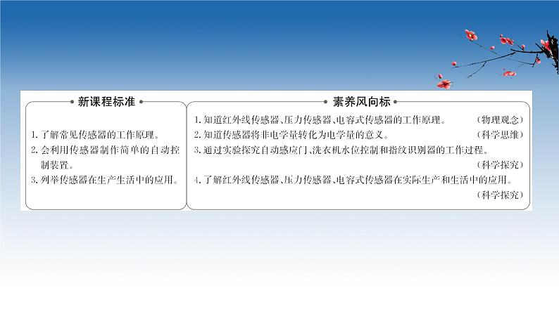 2020-2021学年新教材物理鲁科版选择性必修第二册课件:第5章+第3节+大显身手的传感器(课件)第2页
