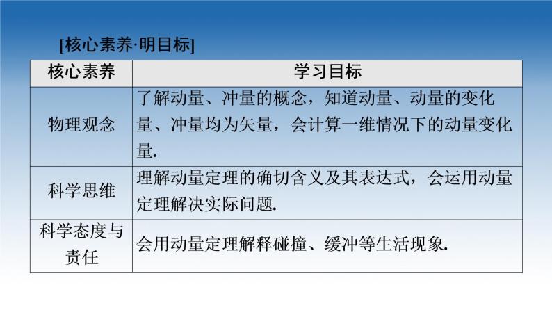 2021-2022学年新教材鲁科物理选择性必修第一册课件：第1章　第1节　动量和动量定理（课件）02